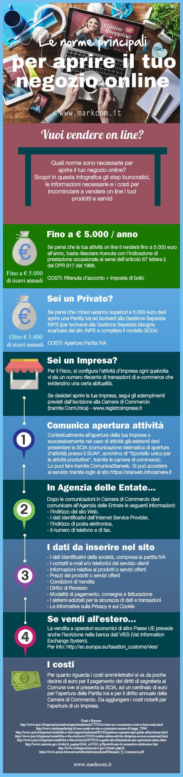 come aprire un negozio online