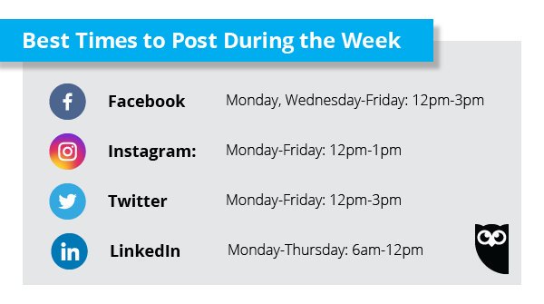 Orari e giorni migliori per pubblicare sui social