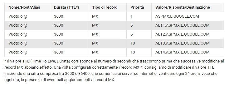 record mx-google