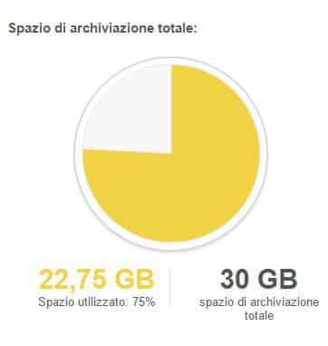 Spazio archiviazione su Gmail