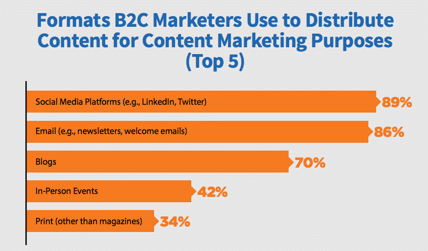 perch&eacute; aprire un blog aziendale