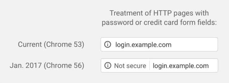 Il certificato SSL su Chrome