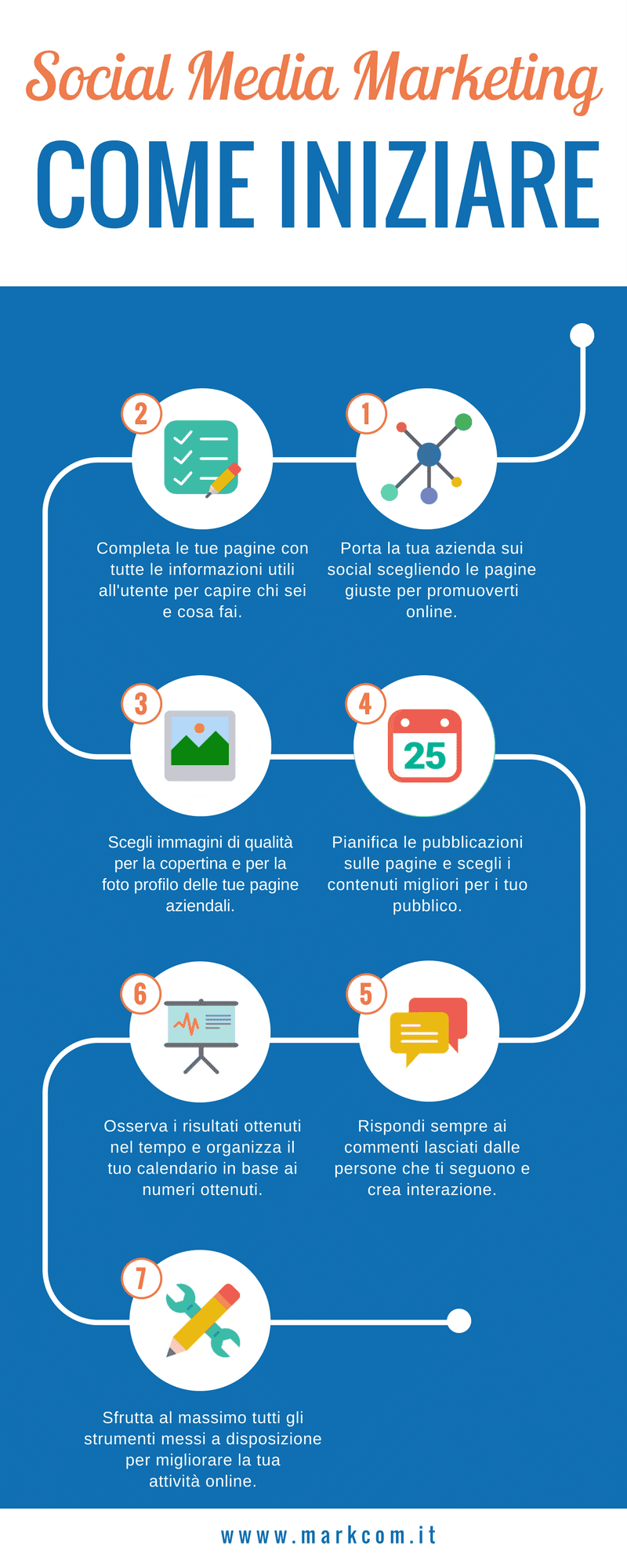 Come usare al meglio i social network