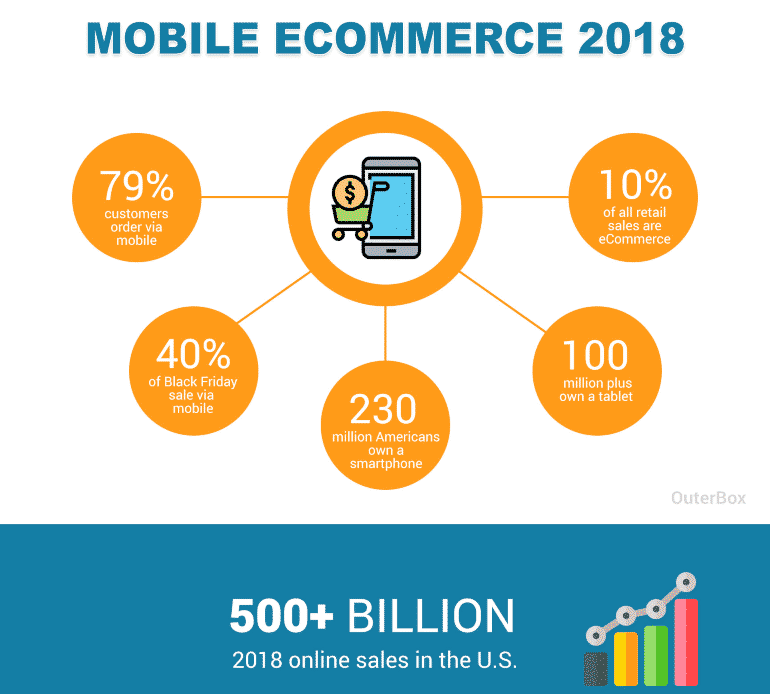 Mobile ecommerce trends - Fonte immagine