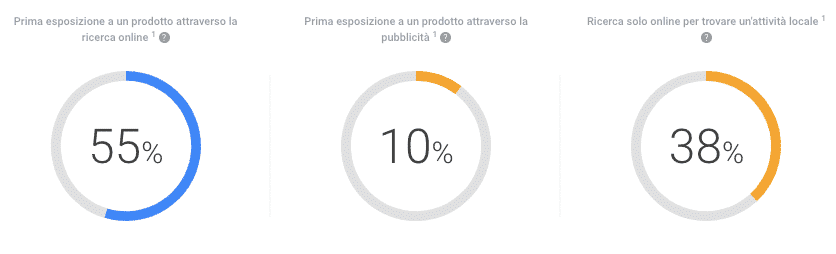 esposizione prodotto