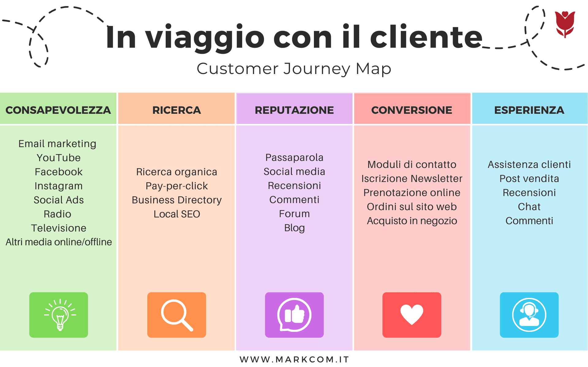 customer journey