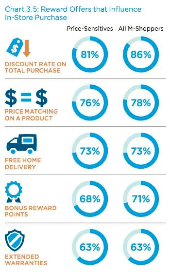 showrooming e webrooming