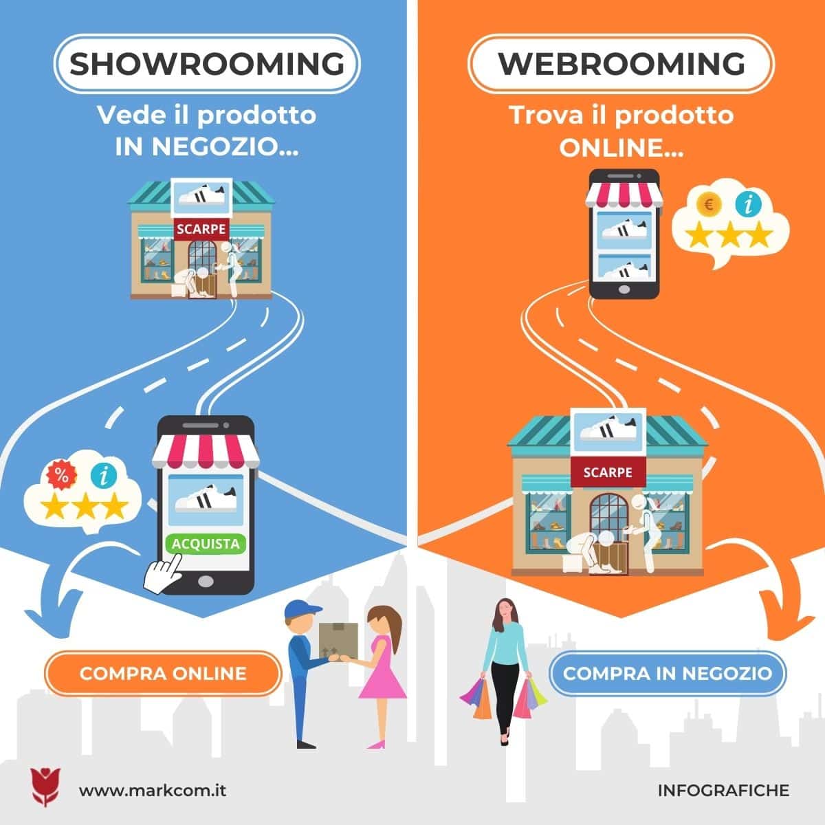 [infografica] Showrooming e webrooimng