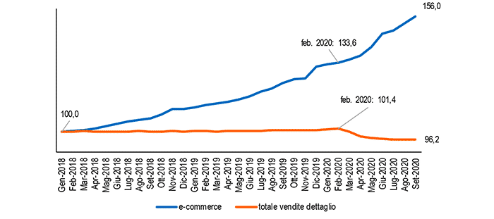 negozio fisico o ecommerce