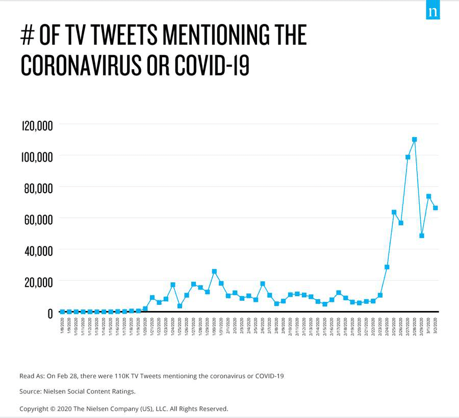 interazione tra pubblico TV e social
