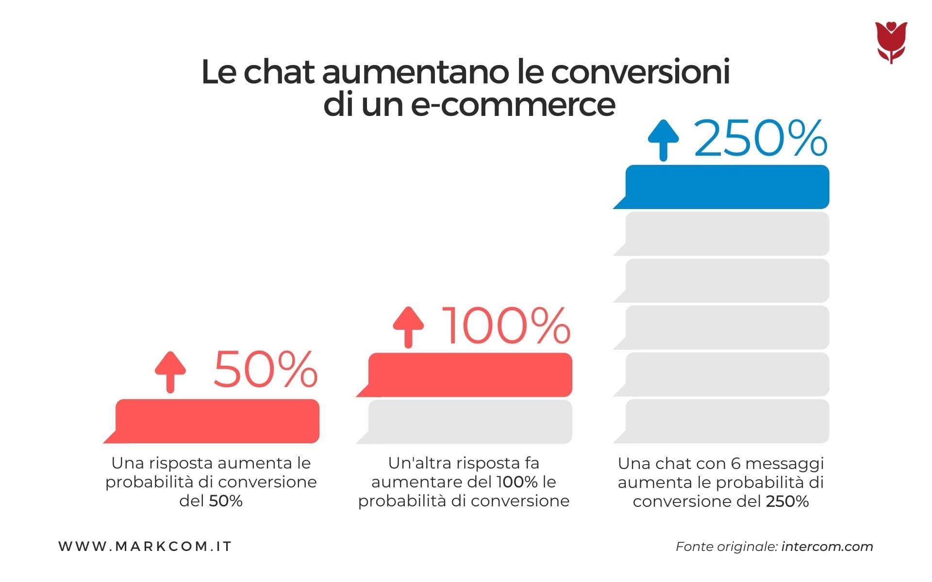 Come integrare Telegram sul sito web