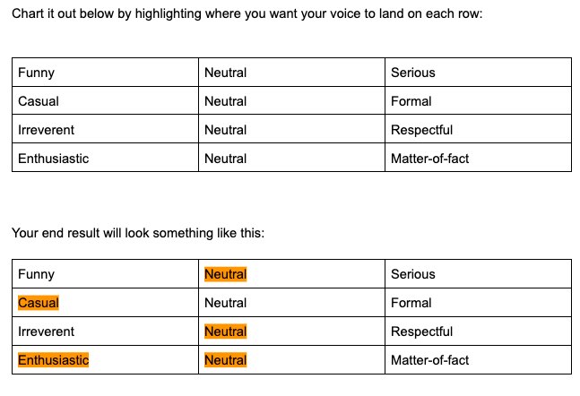 tone of voice aziendale