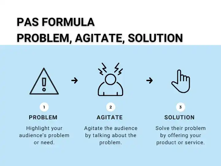 Le fasi del funnel: awareness, consideration, decision