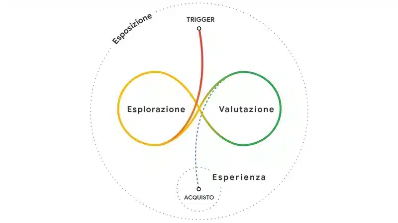 Collega ecommerce e negozio fisico