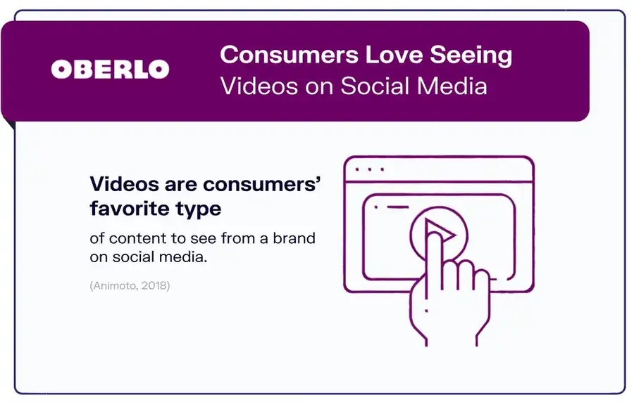 Avvia una strategia di video marketing