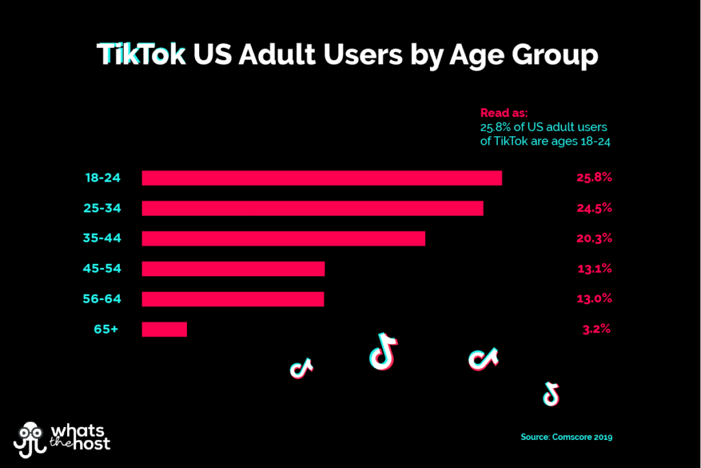 target tiktok