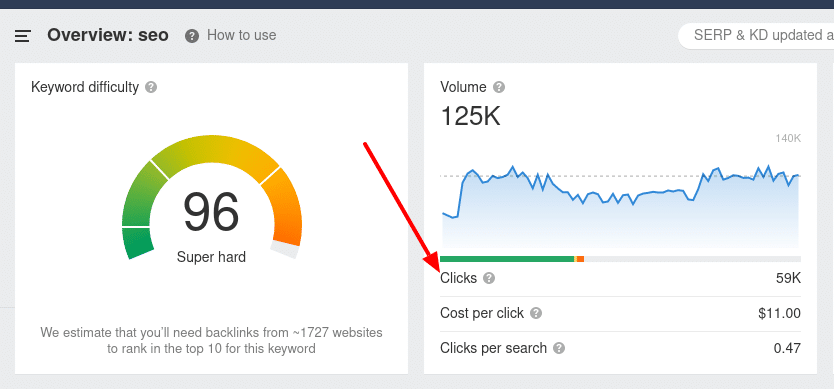 ahrefs