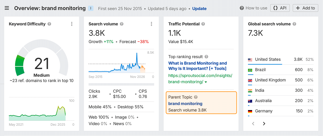 brand monitoring